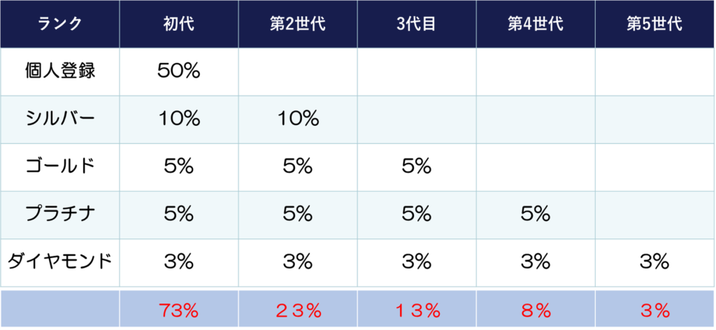 リブグッド・マッチングボーナス